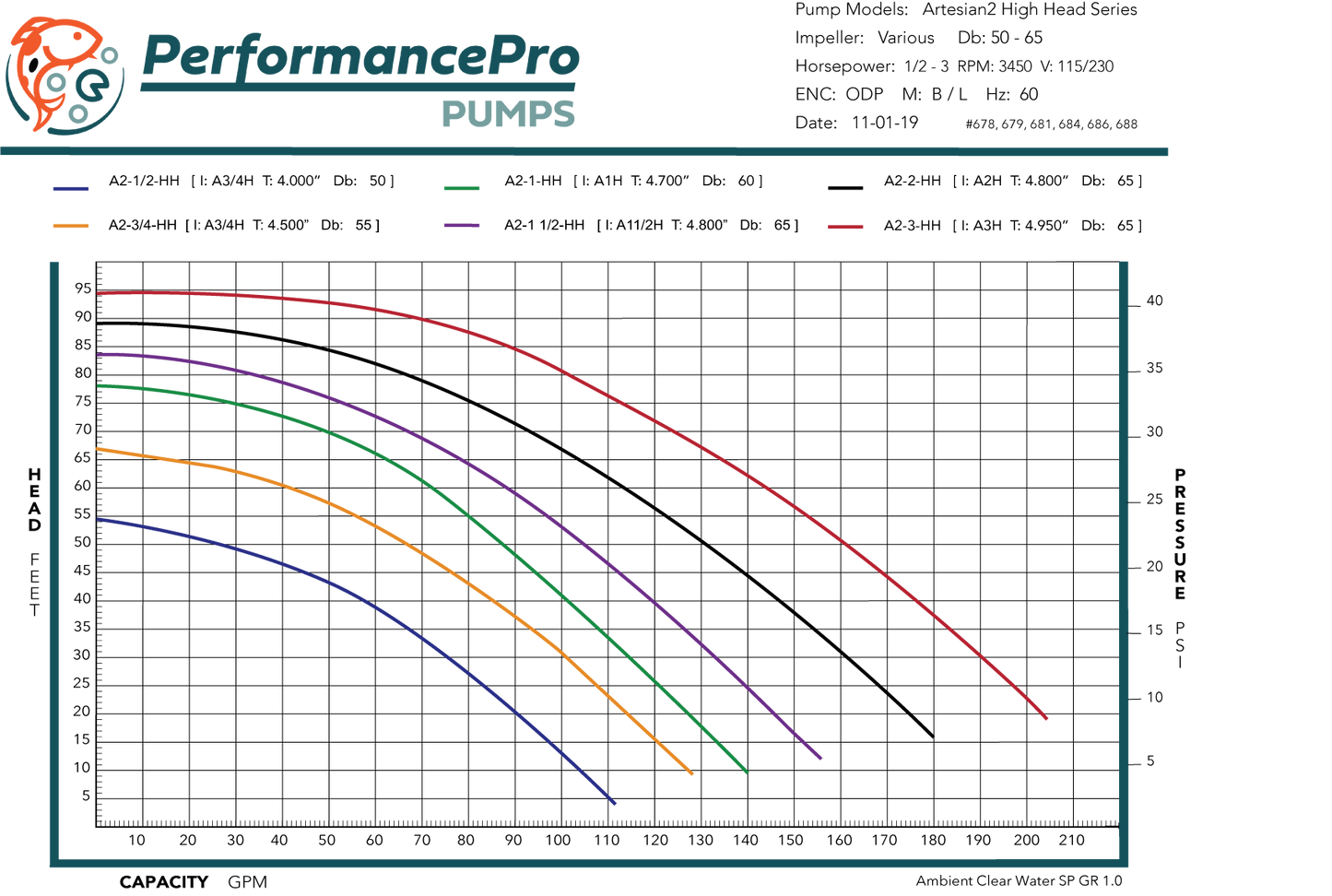 Artesian2 Low RPM PerformancePro External Pond Pumps With Cord