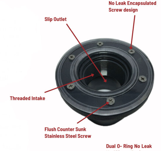 Kick-Ass® INO (Inlet and Outlet) Flange