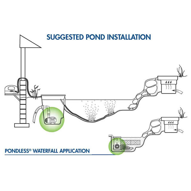 Aquascape AquaSurge® Pump
