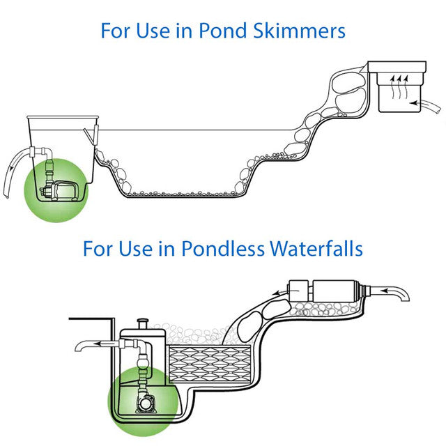 Aquascape SLD Adjustable Flow Pond Pump